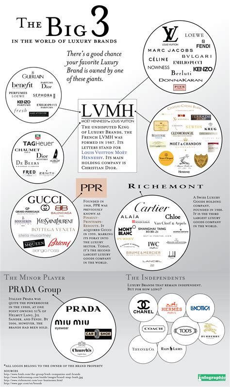 cheapest place to buy luxury brands.